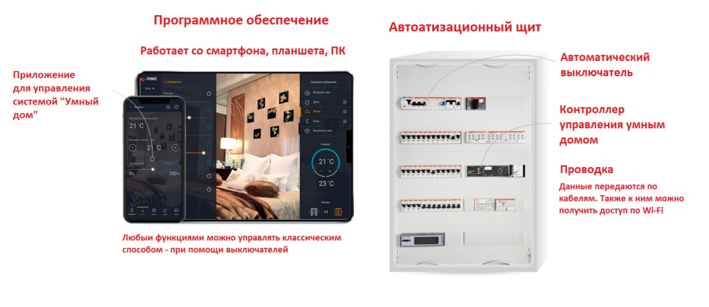 Управляются с телефона, планшета или ПК, а также в «классическом» варианте — с помощью выключателей и регуляторов Умные дома — лучшее решение