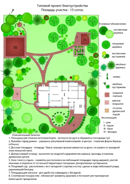 Функциональные зоны на площади